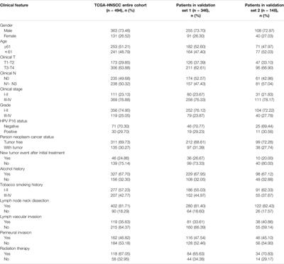 Identification of a Novel Epithelial–Mesenchymal Transition Gene Signature Predicting Survival in Patients With HNSCC